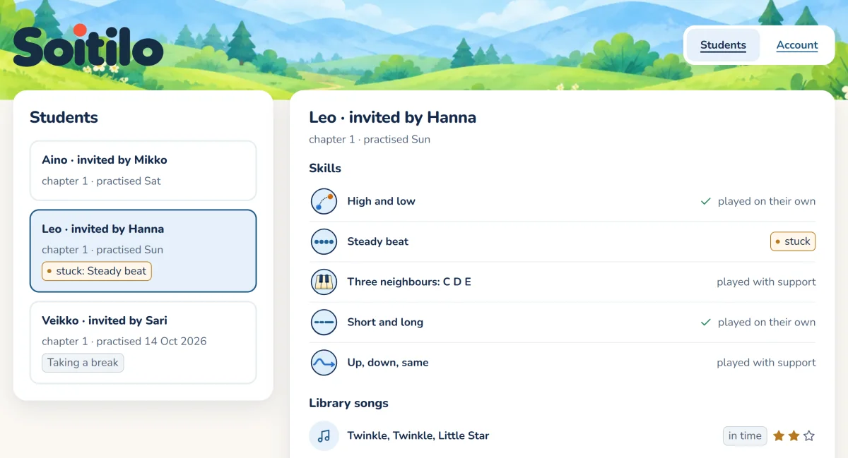 A screenshot of the teacher view with made-up students