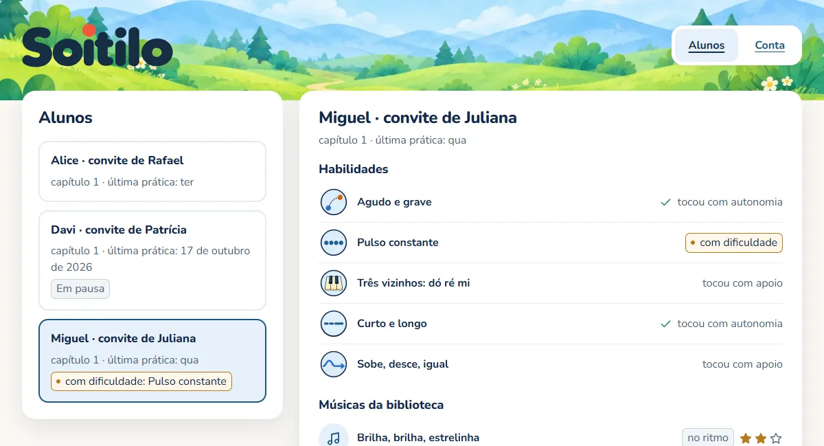 Uma captura de tela da visão do professor com alunos fictícios